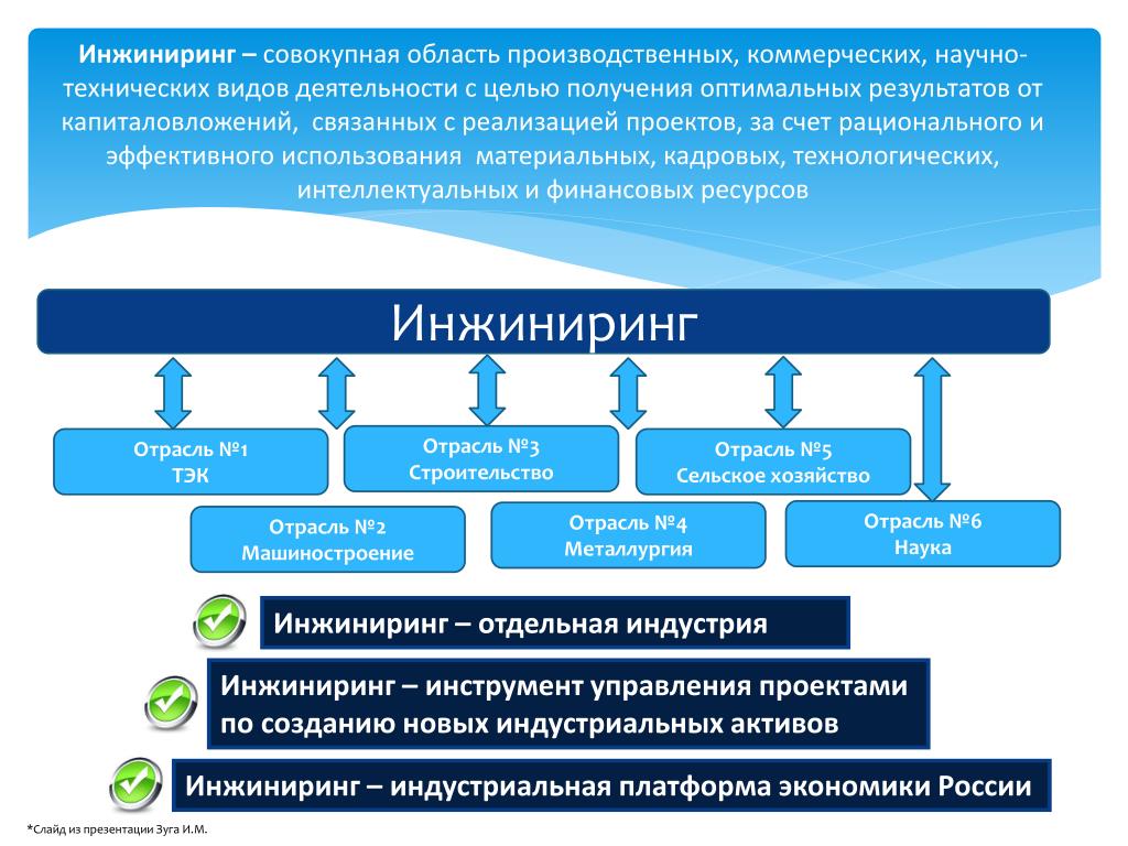 PPT - ГРУППА WOOD-PELLETS.COM и ПАРТНЕРЫ PowerPoint Presentation - ID:4912439