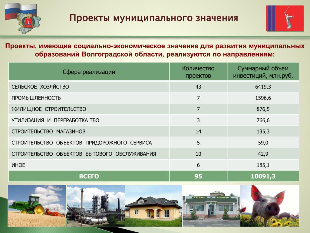 Фонд развития муниципальных образований