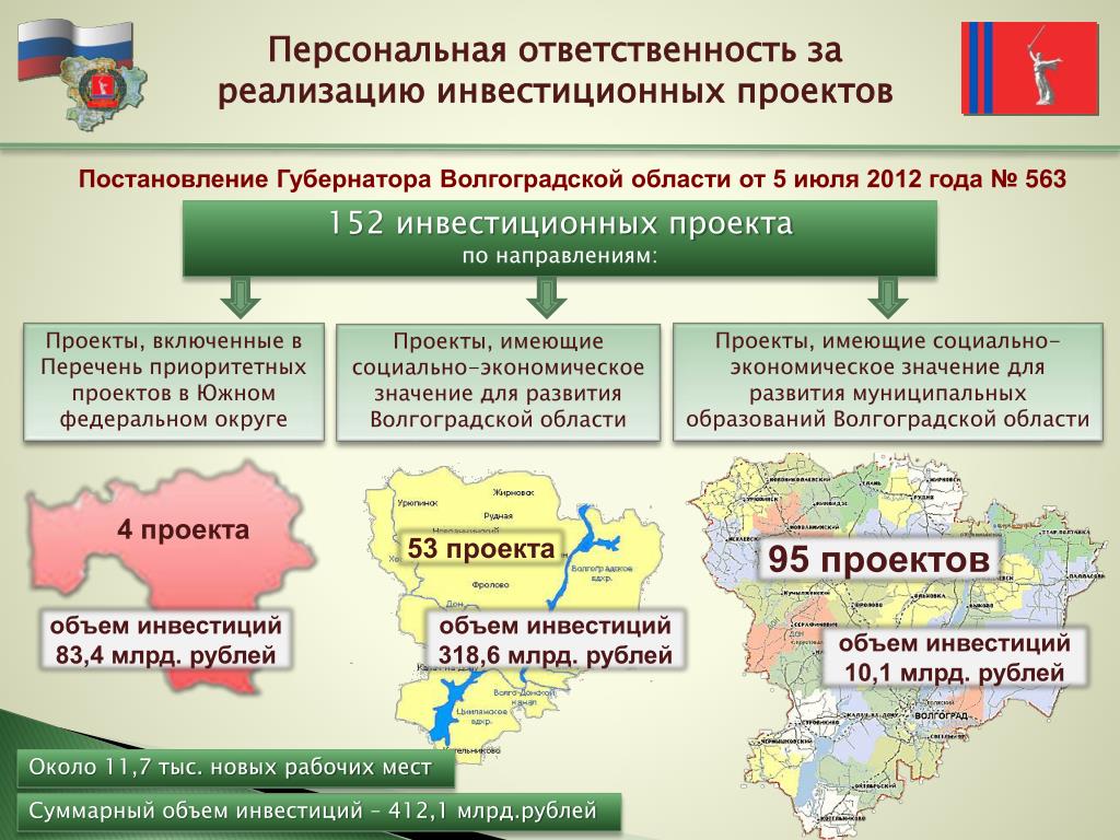 Инвестиционные проекты волгоградской области
