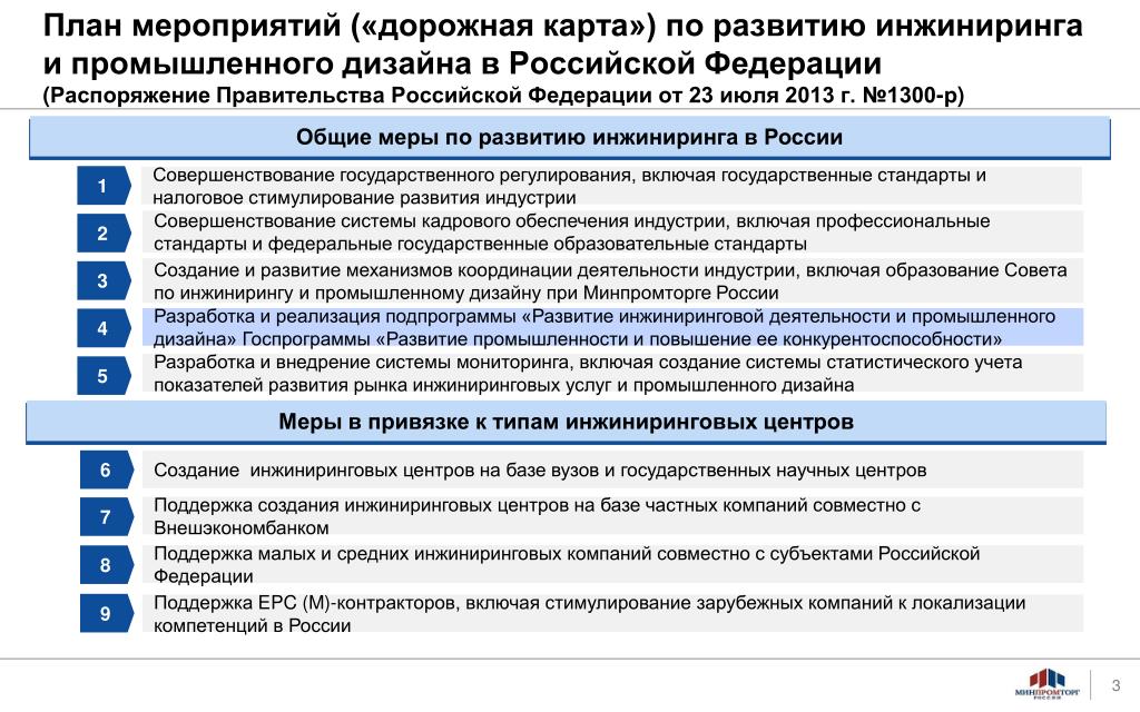 Государственная программа мероприятий. Программа технического развития предприятия. Дорожная карта плана развития. План по развитию производственной системы. План развития в производственной организации.