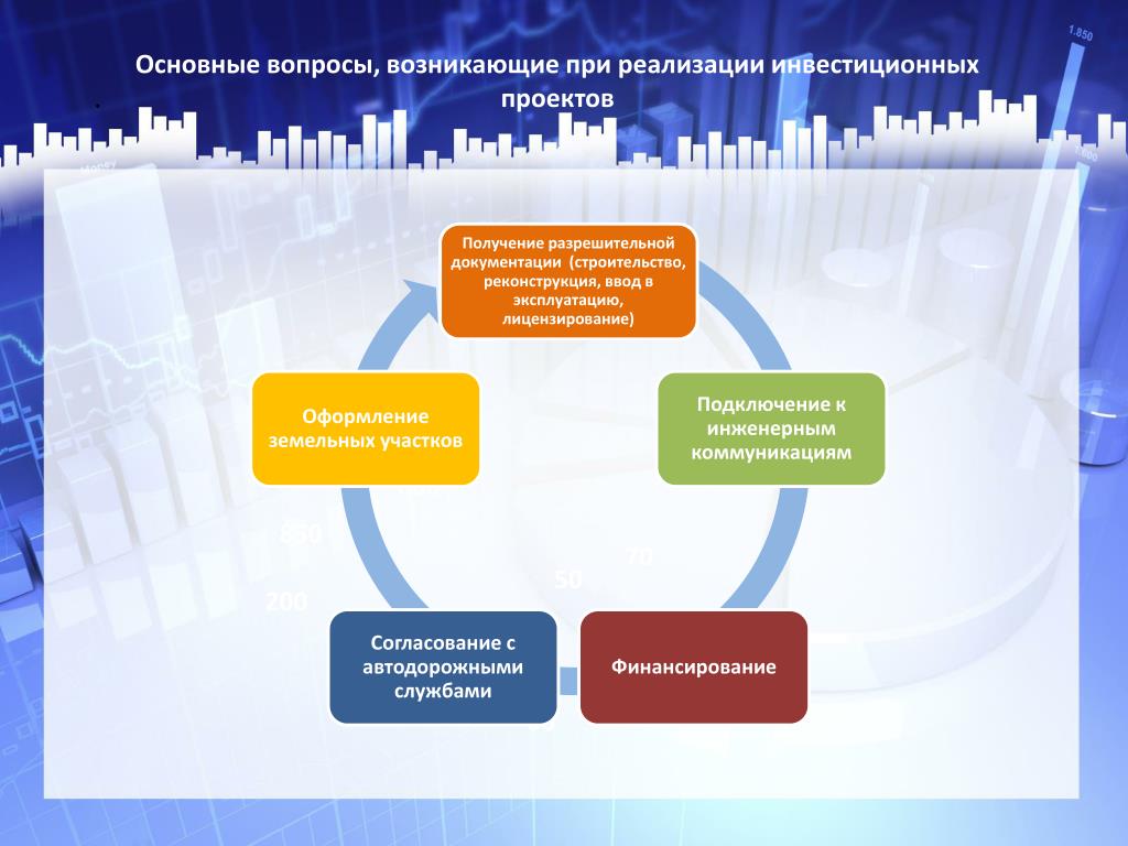 С реализацией какого вида инвестиций связан инвестиционный проект