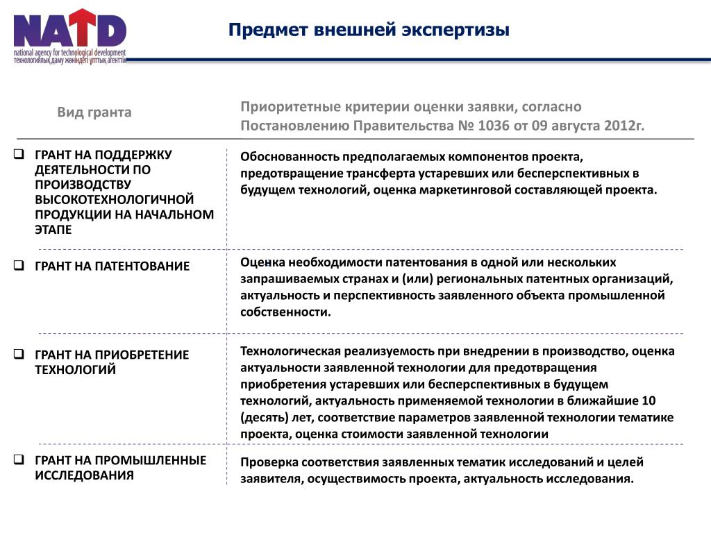 Вопросы по оценке производства. Актуальность оценочной деятельности. Реализуемость проекта на Грант. Справка о технологической реализуемости. Реализуемость характеристика оценки.