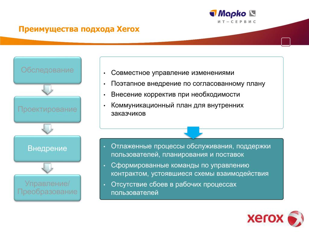 Совместное управление. Поэтапное внедрение изменений. Управление вносимыми в план изменениями. Поэтапная реализация.