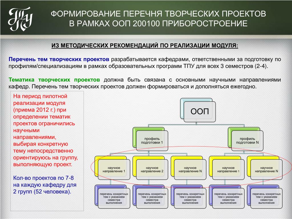 В рамках направления