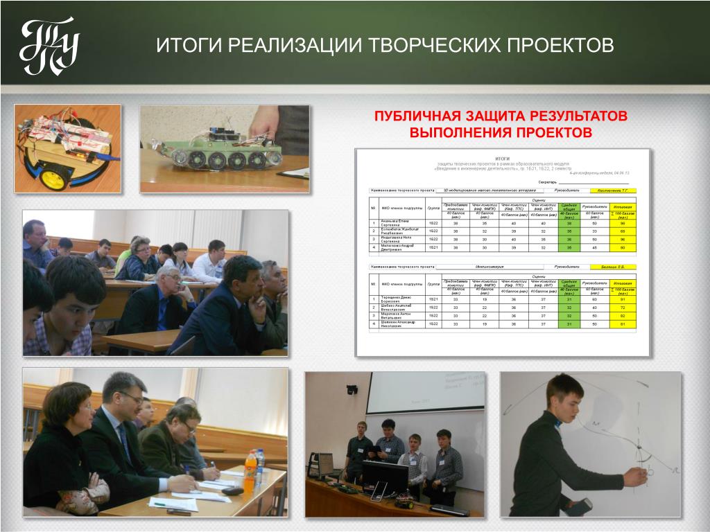 Реализации творческих проектов. Выполнение проекта. Результат защиты проекта. Защита проекта. Фото публичная защита проектов у доски ЖД студентов.