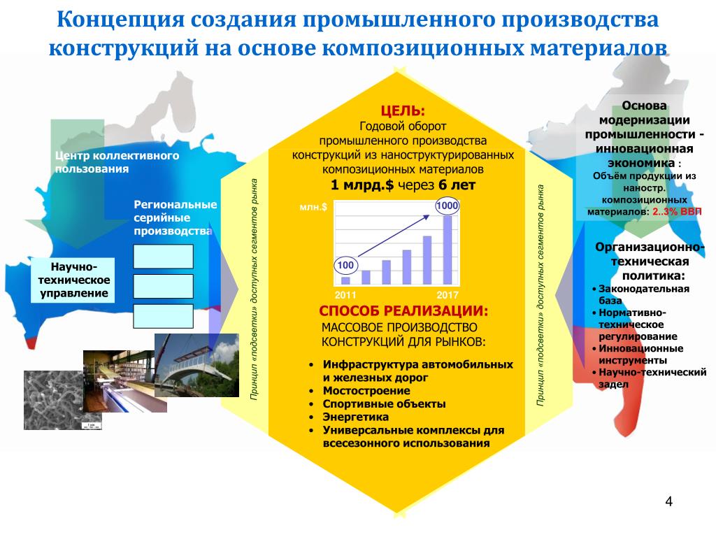 Задел по тематике проекта что это