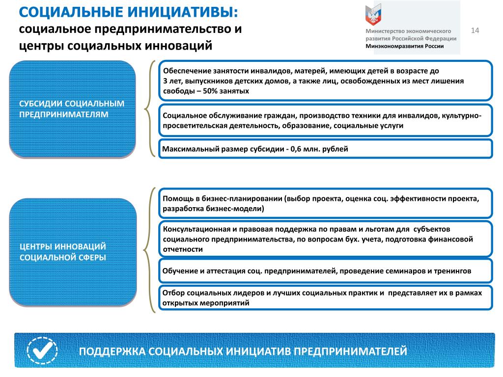 Социальные инициативы россии. Социальное предпринимательство. Направления для бизнеса социального. Инициативы социально-экономического развития. Модели государственной поддержки.