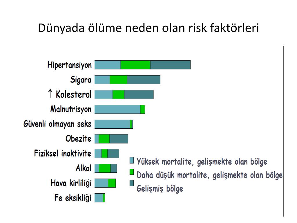 hipertansiyon için sigara risk faktörleri)