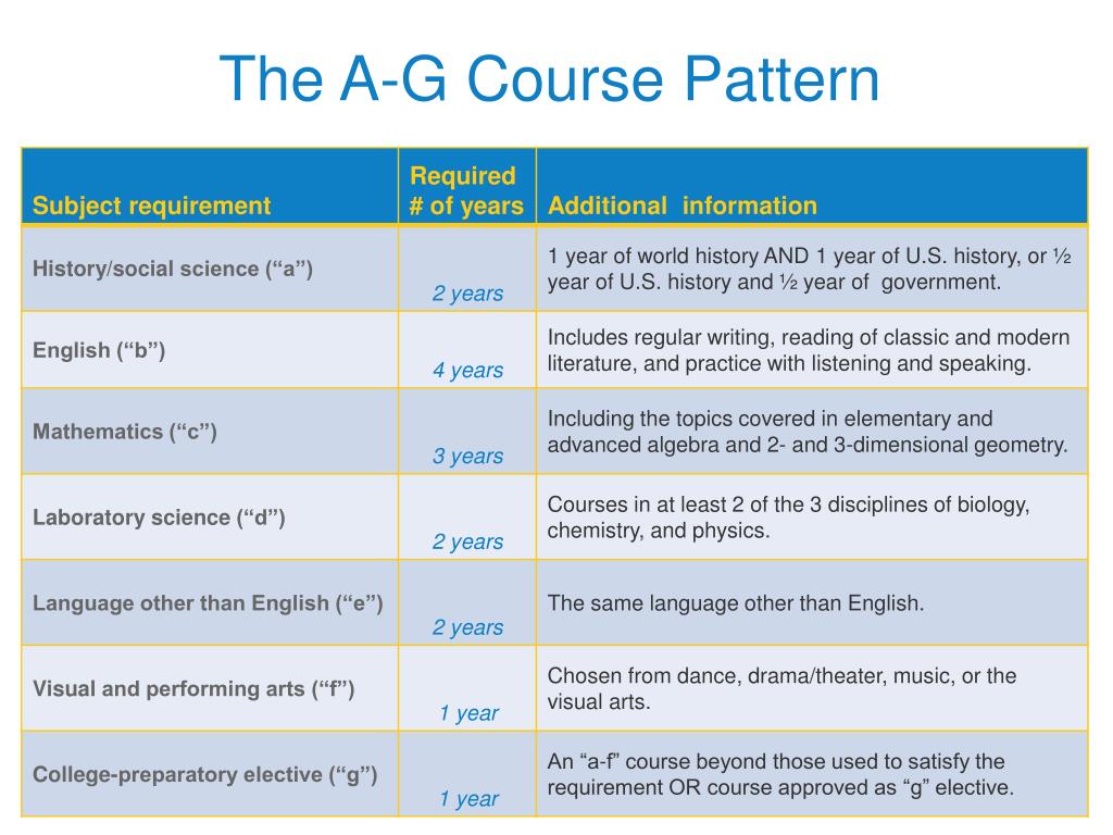 Ppt Advanced Understanding Of Uc S A G Powerpoint Presentation