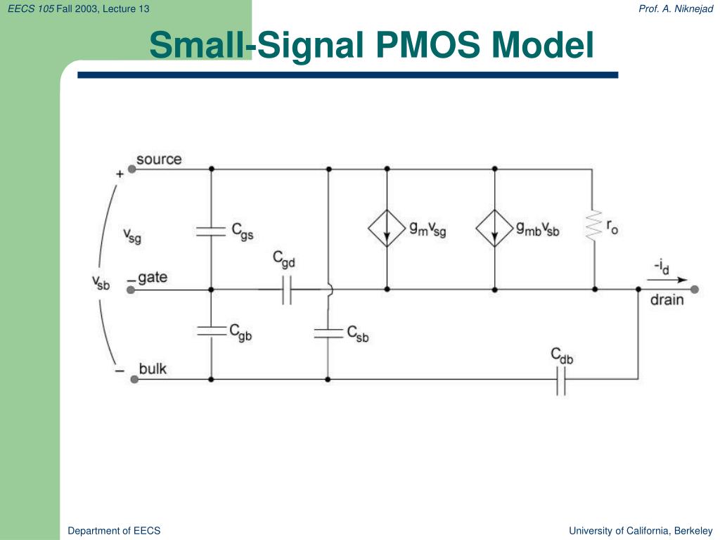 PPT - Lecture 13: Part I: MOS Small-Signal Models PowerPoint ...