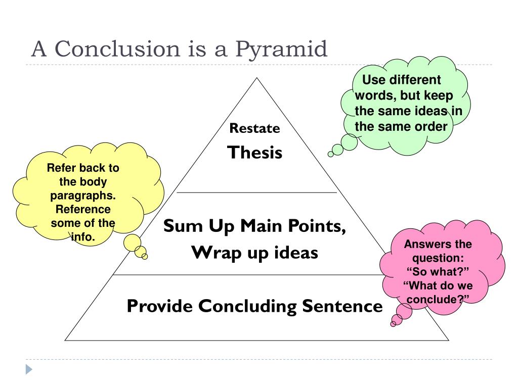 essay conclusion components