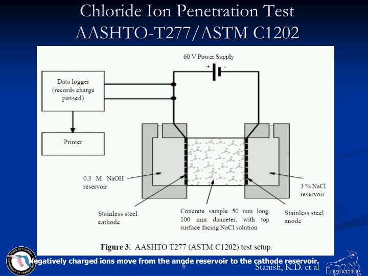 Penetration test astm d5 sorry, that Are not penetration test astm d5