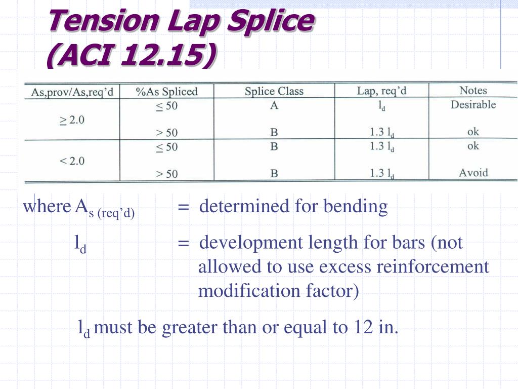 lap splice table lap splice table