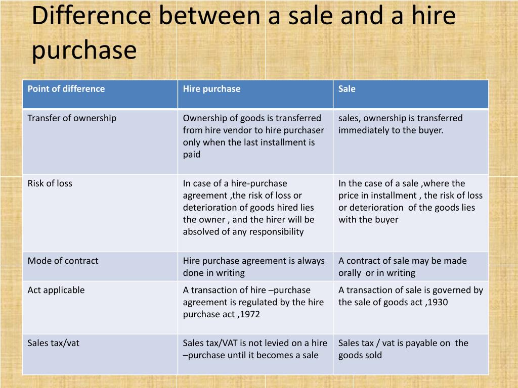 Difference between a sale and a hire purchase.