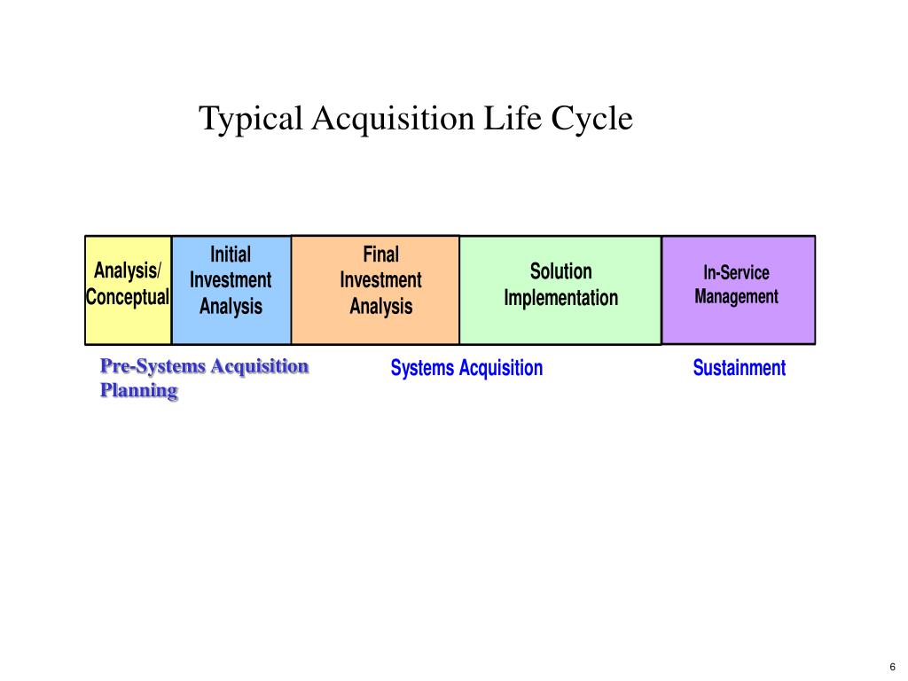 PPT - NDIA Earned Value Management Application Guide PowerPoint