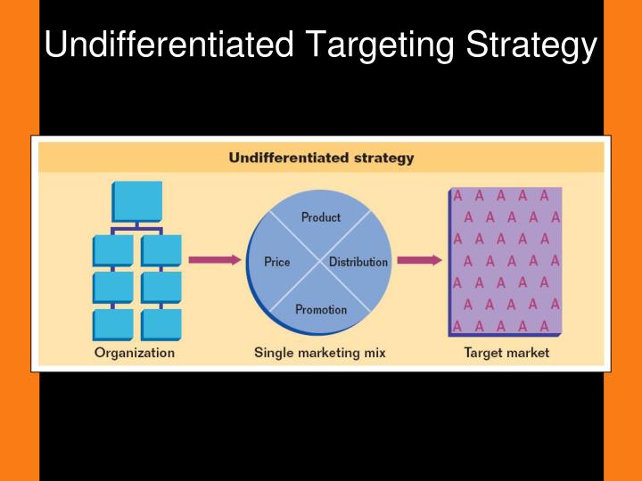 😀 Undifferentiated targeting strategy. Differentiated