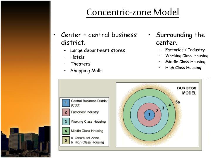 concentric zone theory