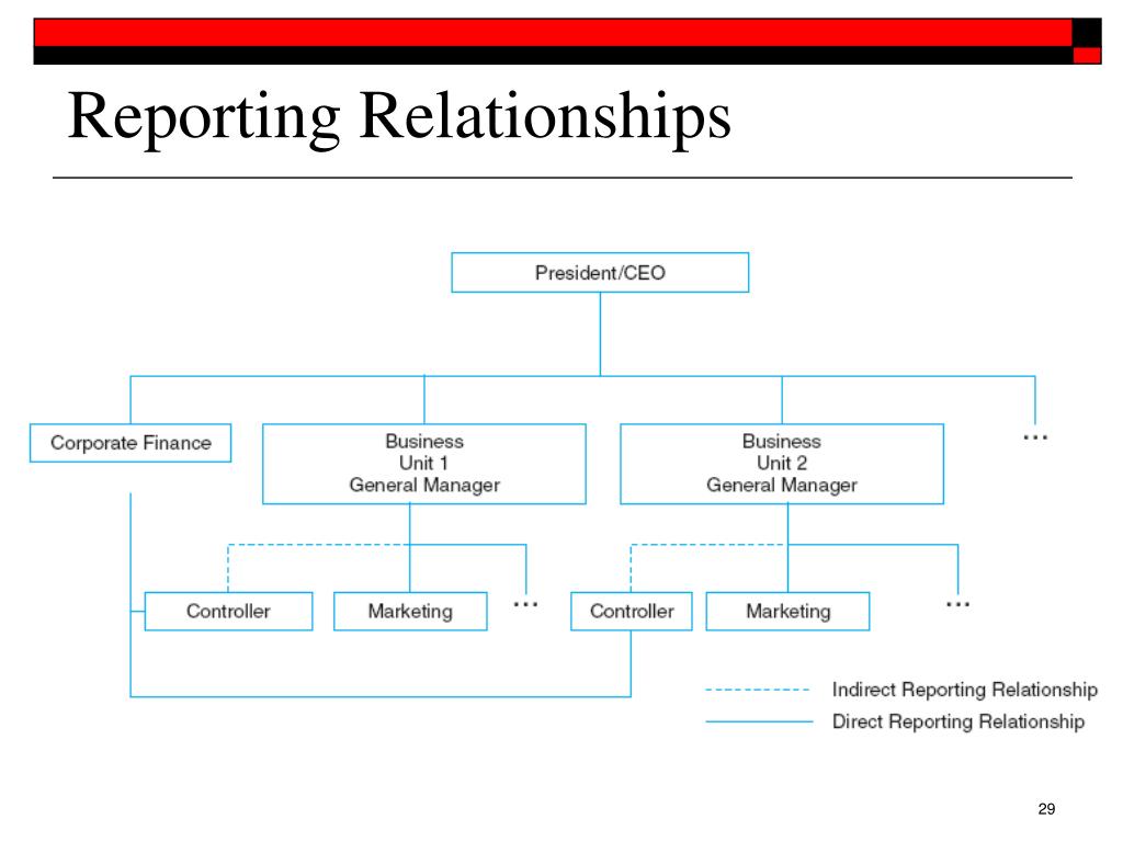 what is the meaning of reporting relationship