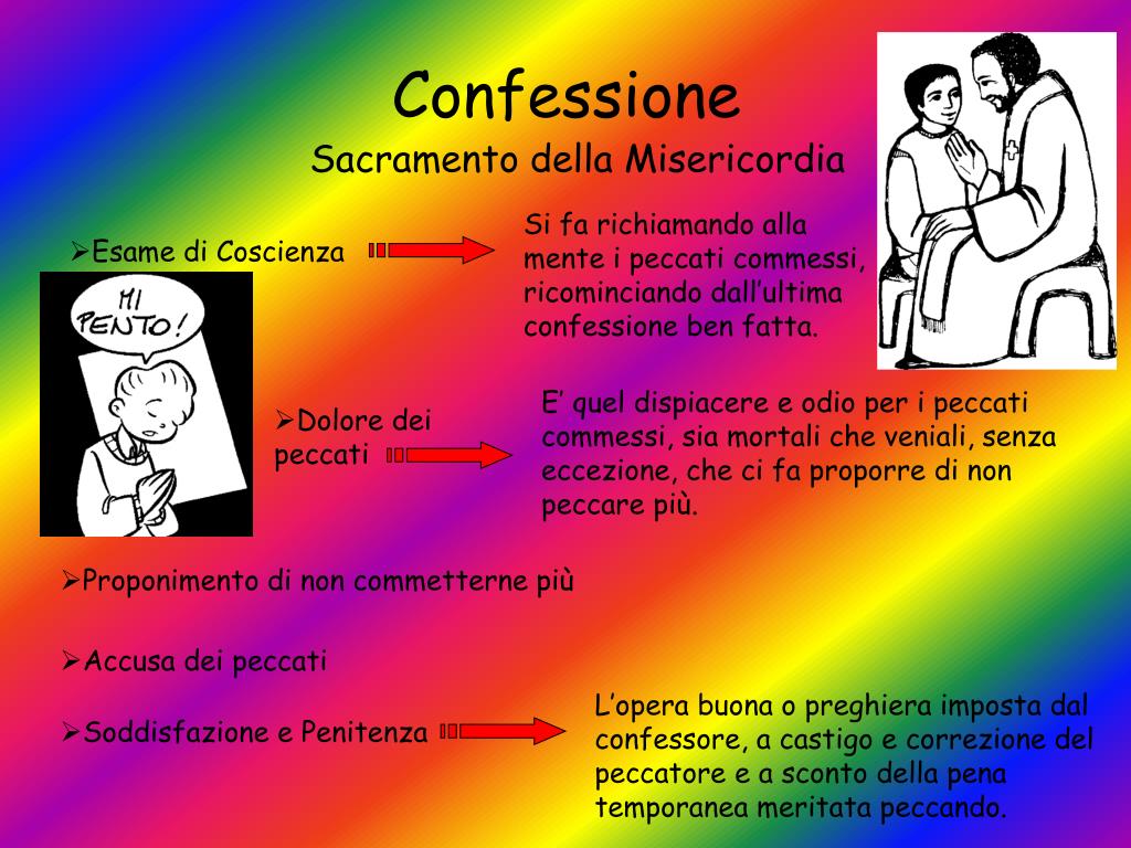 Esame Di Coscienza Per Confessione PPT - Parrocchia S.Maria delle Grazie, Bordonaro PowerPoint