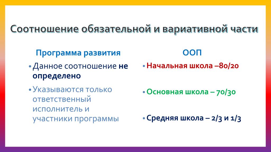 Соотношение обязательной. Соотношение обязательной и вариативной частей программы:. ООП до соотношение вариативной части и обязательной. Соотношение базовой и вариативной частей в ООП. Как соотносятся обязательная и вариативная части программы?.