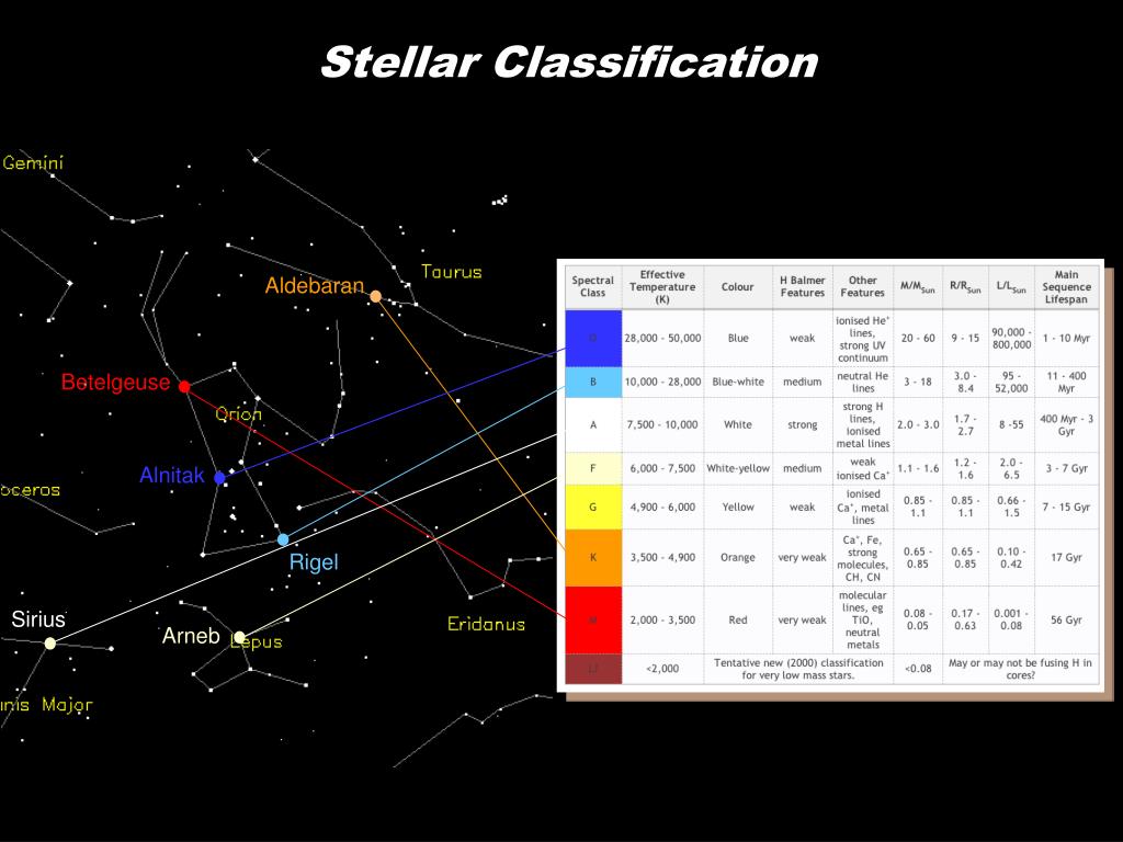 PPT - Nuclear astrophysics PowerPoint Presentation, free download - ID