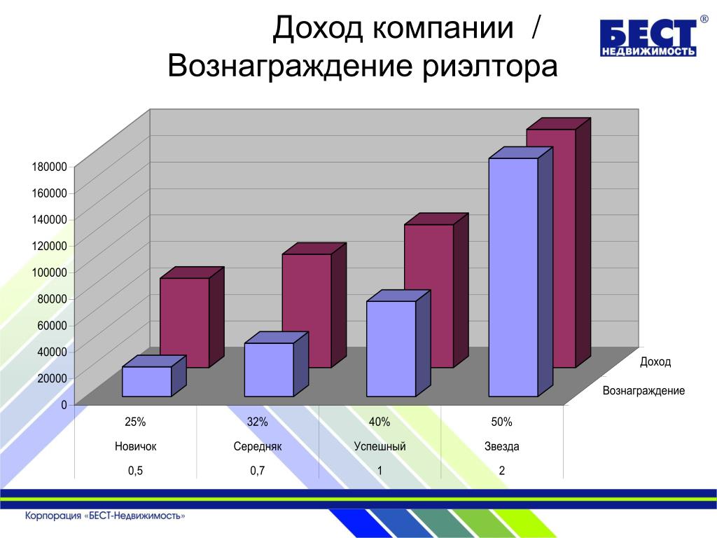 Рис карта риэлтора