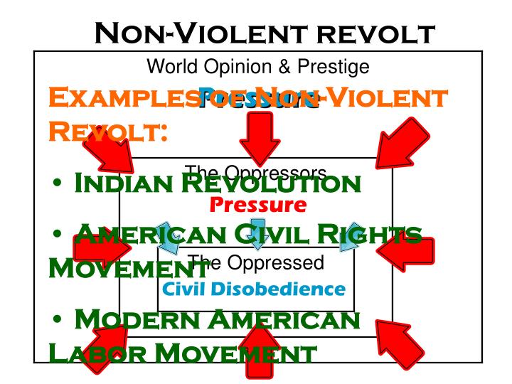 ppt-nationalism-in-india-southwest-asia-powerpoint-presentation
