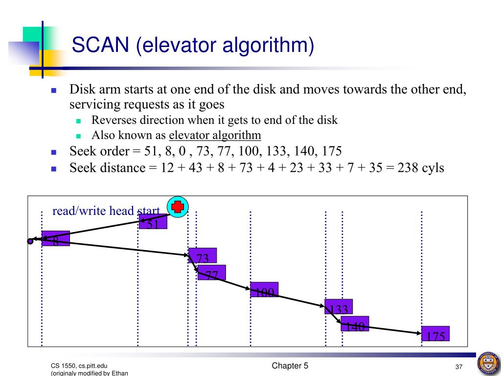 PPT - Chapter 5: I/O Systems PowerPoint Presentation, free download ...