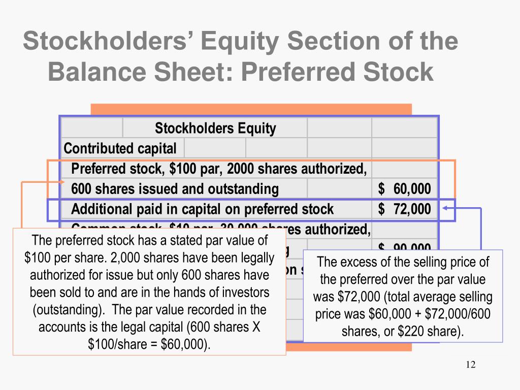 PPT - CHAPTER 24 CORPORATE STOCK AND EARNINGS ISSUES PowerPoint