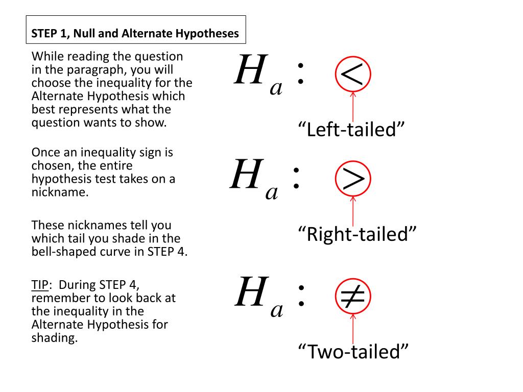 how to write the null hypothesis in symbols