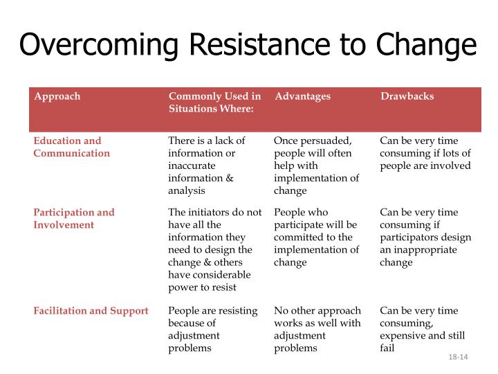 tambrands overcoming culture resistance Role of leadership in organizational h/her more effective to address the issue of organizational change the role of leadership is well investigated on the basis. tambrands overcoming culture resistance Role of leadership in organizational h/her more effective to address the issue of organizational change the role of leadership is well investigated on the basis.