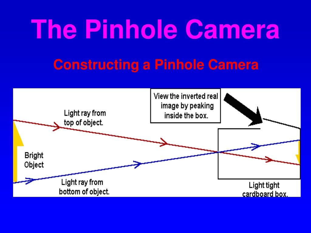 presentation on pinhole camera