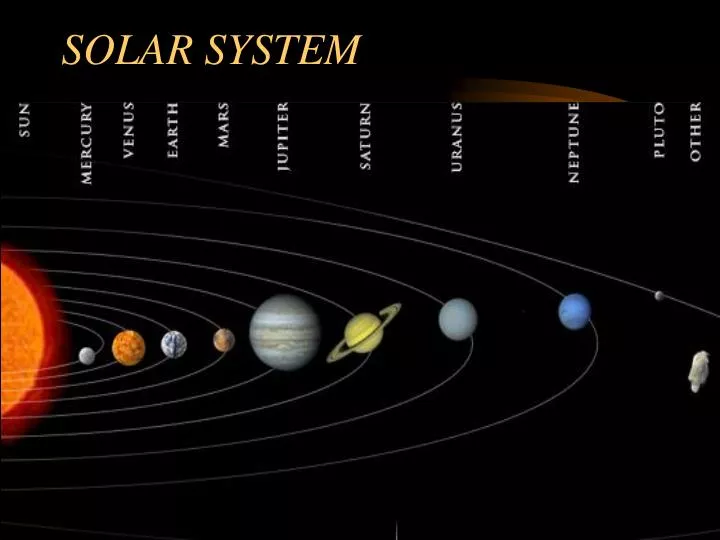 Ppt Solar System Powerpoint Presentation Free Download