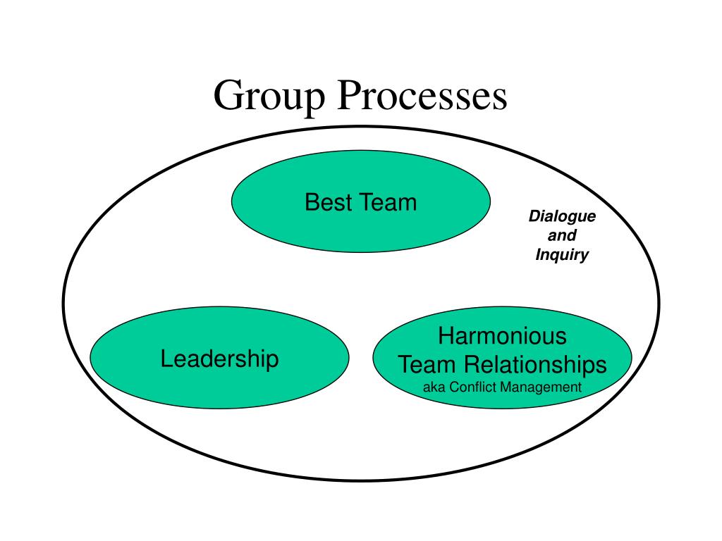 Processed группа. Агро процессинг Гроуп. Harmony leader. Best Team.