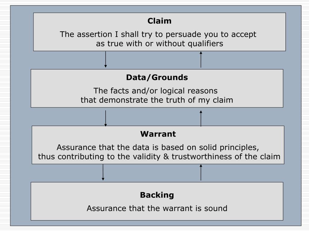 toulmin model powerpoint presentation