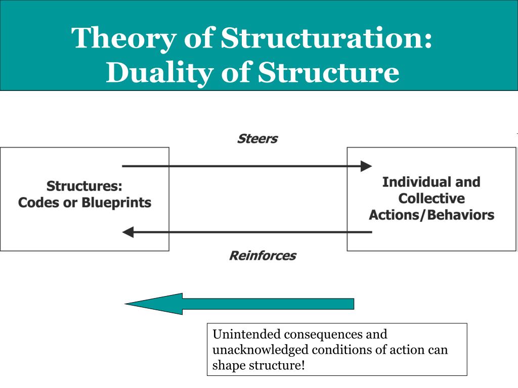 Giddens Structuration Theory Summary What Is Structuration Theory