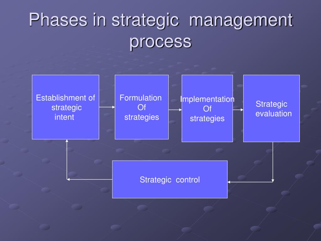 strategic management process researchgate