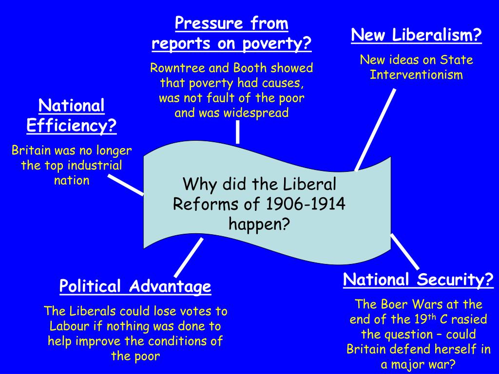 reasons for liberal reforms higher history essay