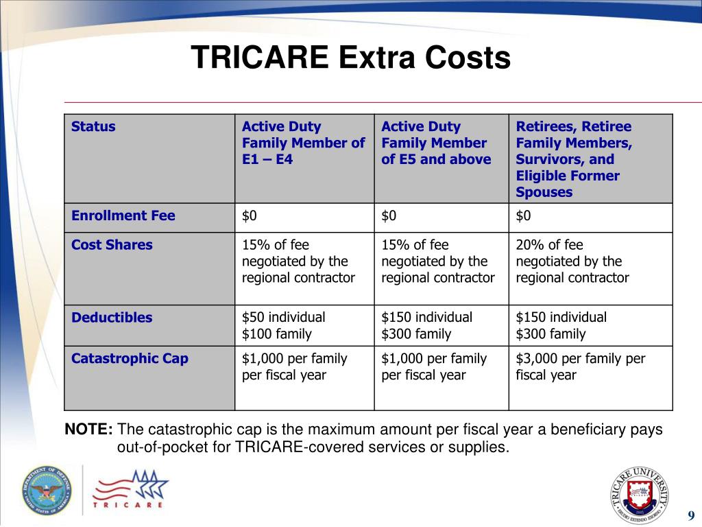 PPT Module 3 TRICARE Options PowerPoint Presentation, free download