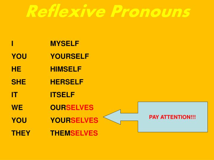 Itself pronoun in hindi Itself pronoun in hindi