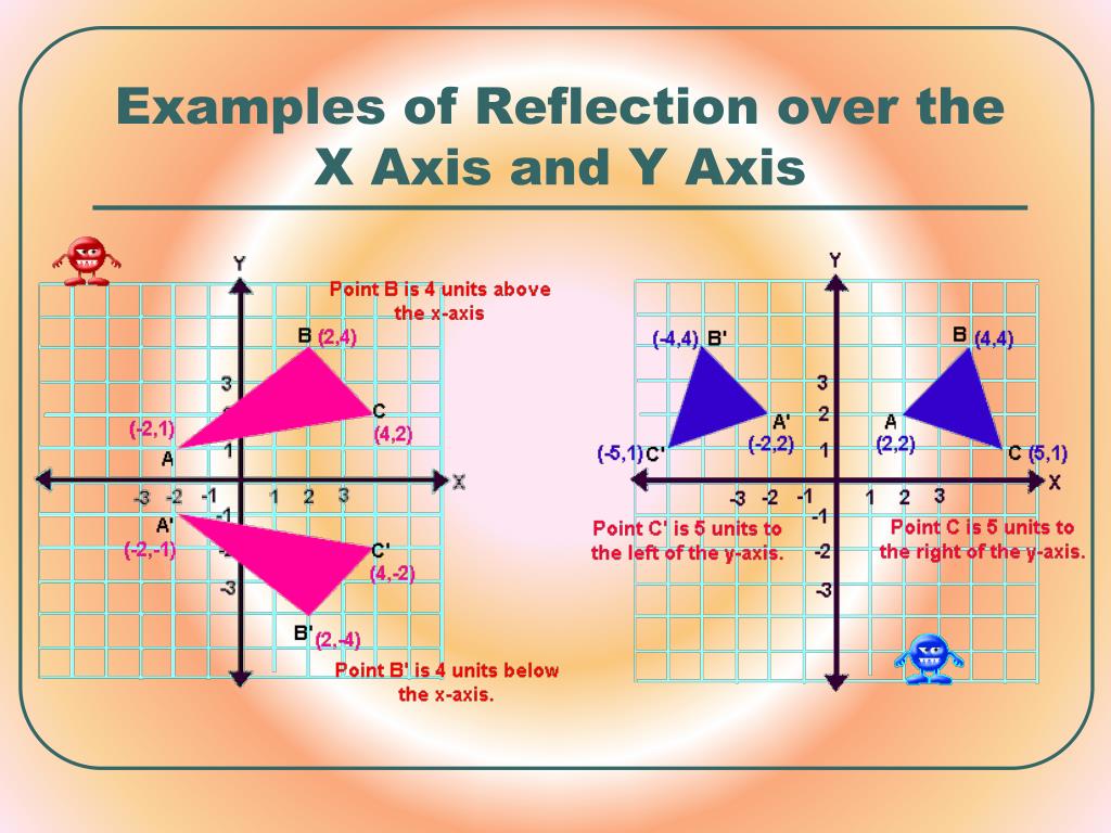 reflection on y axis equation