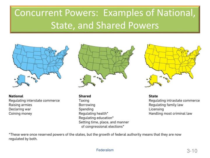 PPT Federalism PowerPoint Presentation ID 6527439