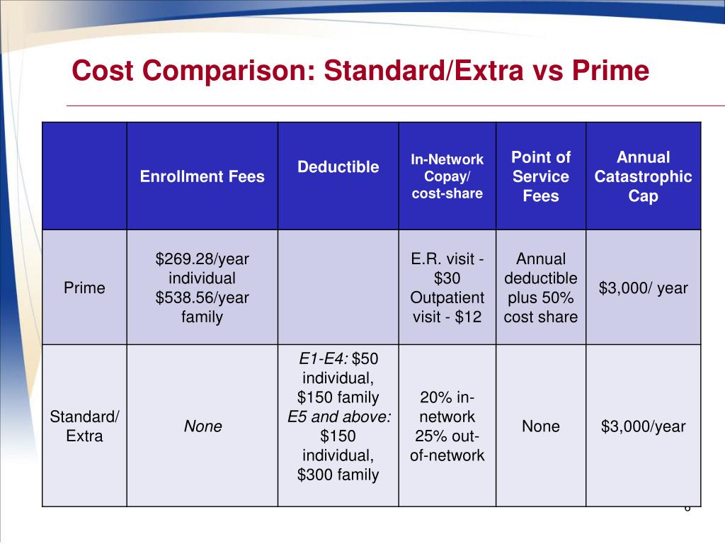 PPT TRICARE Prime Service Area Reductions PowerPoint Presentation