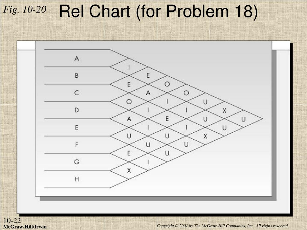 Rel Chart Template
