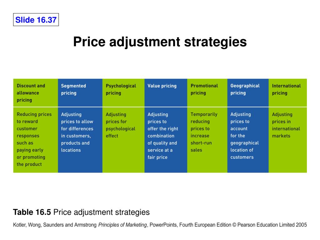 Цена int. Pricing Strategy. Контракт fixed Price. Slide adjustment. International pricing Strategies.
