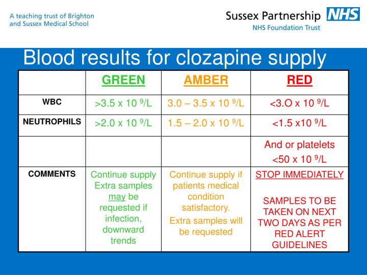 clozapine low white blood count