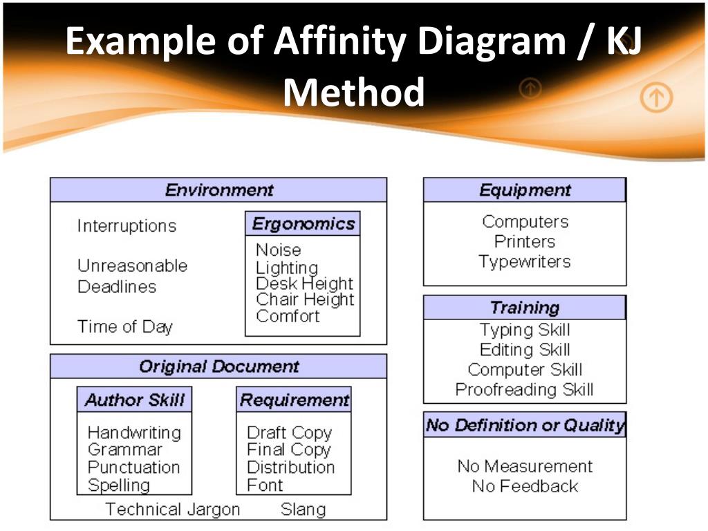 PPT - Tools And Techniques For Total Quality PowerPoint Presentation ...