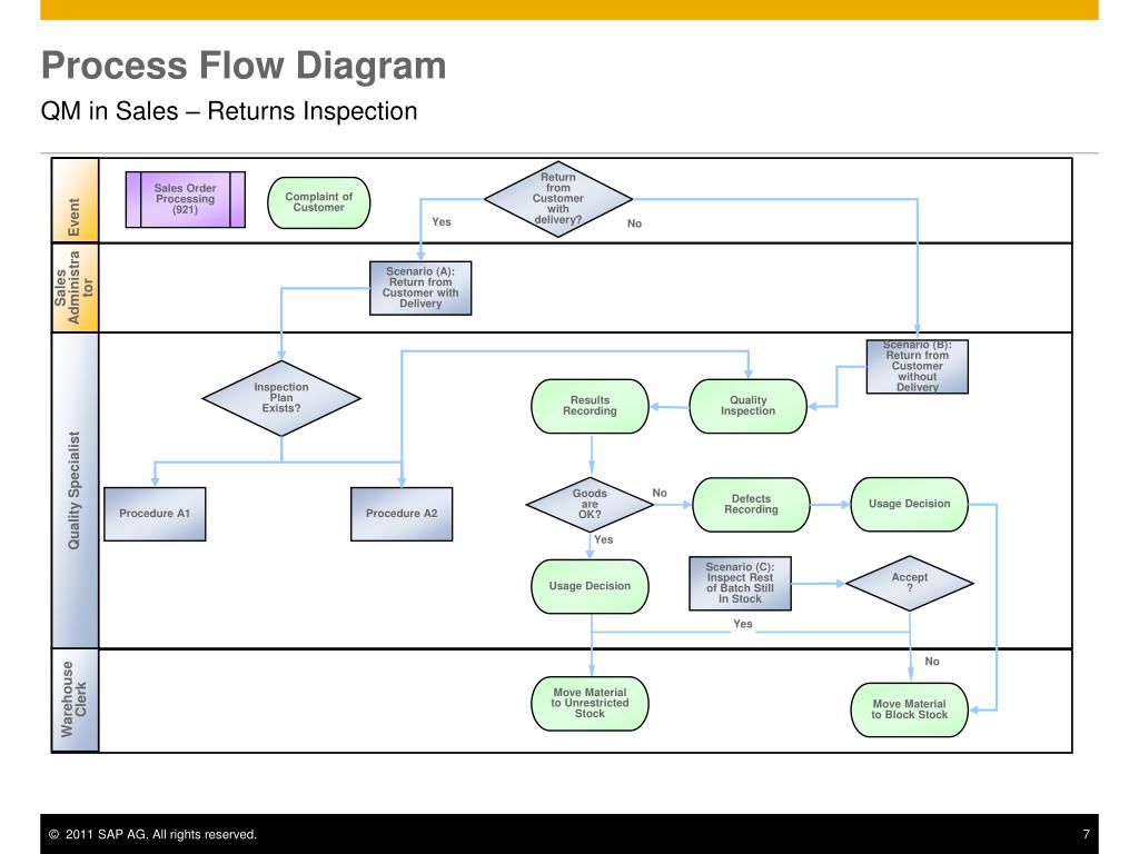 PPT - Returns and Complaints (incl.QM and Batch Recall) PowerPoint ...