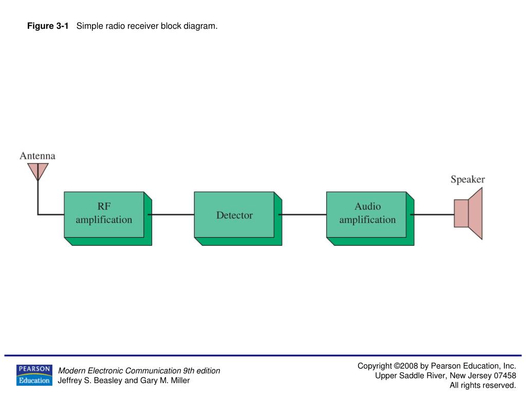 [DIAGRAM] Basic Radio Block Diagram - MYDIAGRAM.ONLINE