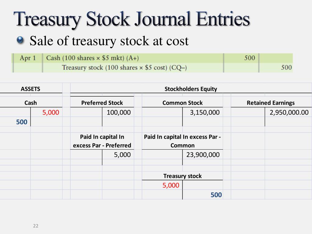 T me accounts for sale. Treasury stock в балансе. Treasury stock перевод. Treasury stock Formula. Journal entries.